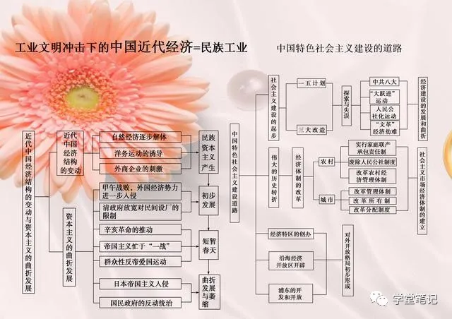 初中历史最全时间轴（初中历史时间轴表整理）-第7张图片-华展网