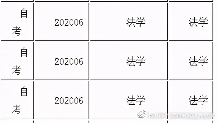 自考本科学士学位授予学科门类汇总