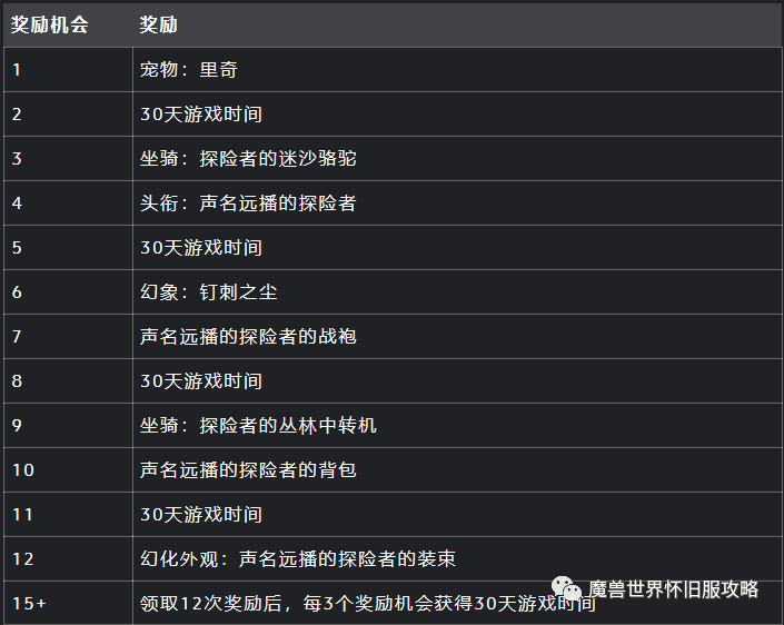 “战友招募”——怀旧服也可以获取的月卡奖励