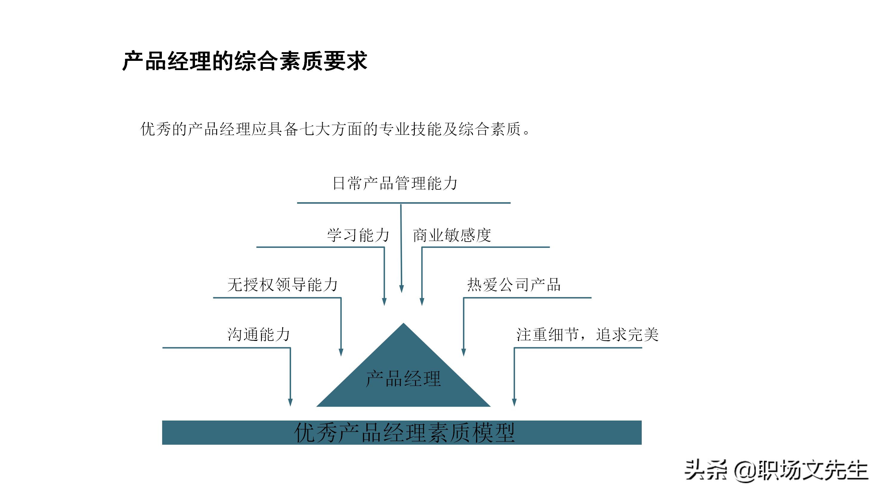 产品经理应具备的专业素质及技能，如何做一个合格的产品经理培训
