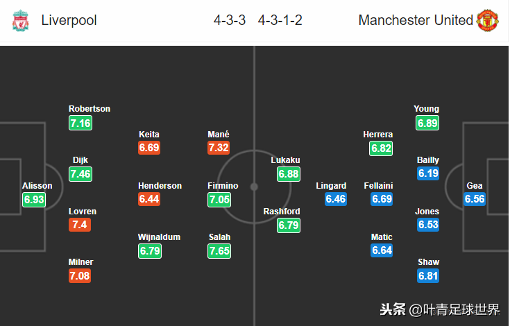 足球英超哪里直播（央视今夜直播英超双红会！全球7亿人观战，137亿人民币的决斗）