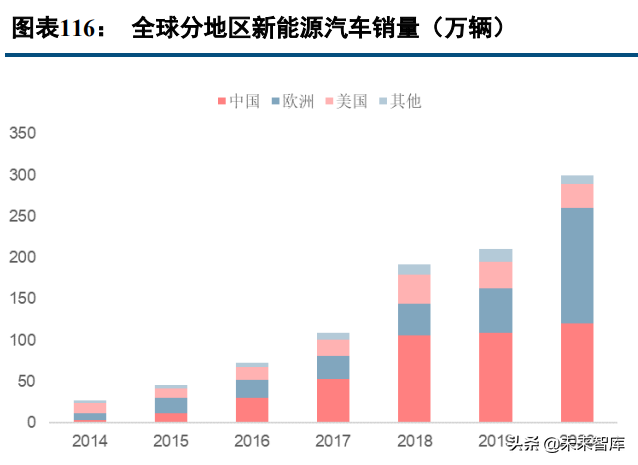 有色金属行业97页深度报告：锂镍锰景气持续，再生铝迎来机遇