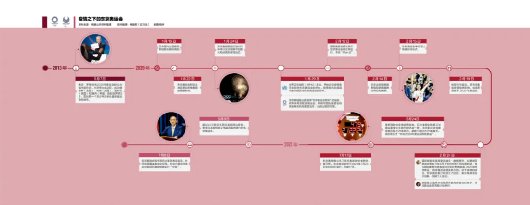 奥运会推迟多久(奥运多舛：只能被延期，不能被取消)