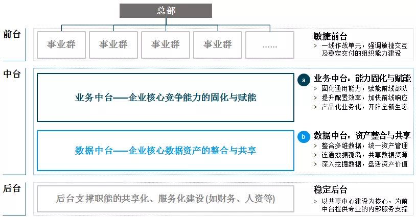 和“中台软件”相比，“中台组织”是个更荒谬的概念