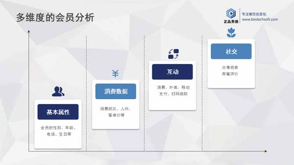 牛排界的C位“豪客嘉族”，超级会员玩法解密