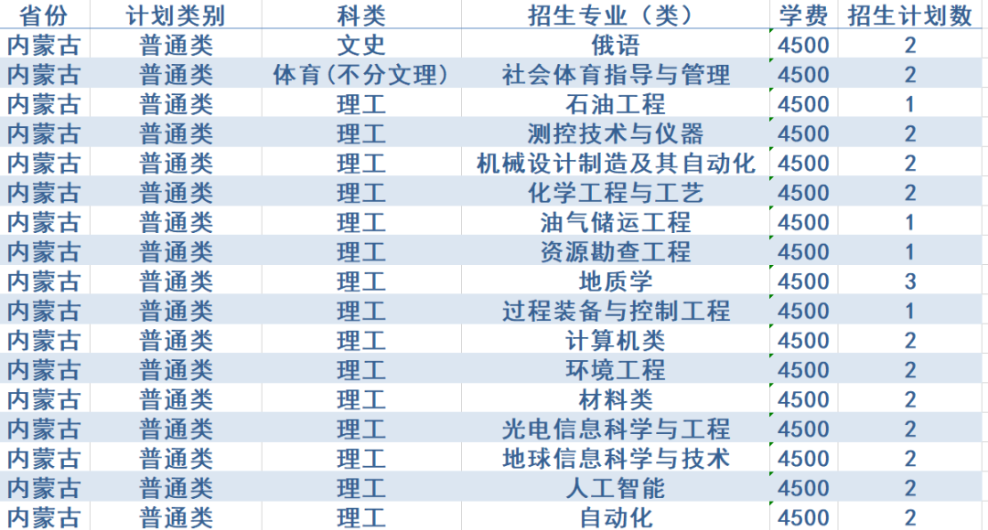 计划招生4200人，政策有新变化！西安石油大学2020年招生计划发布