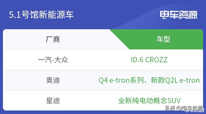 重磅新能源车集体爆发！2021上海车展最能源汽车观展指南