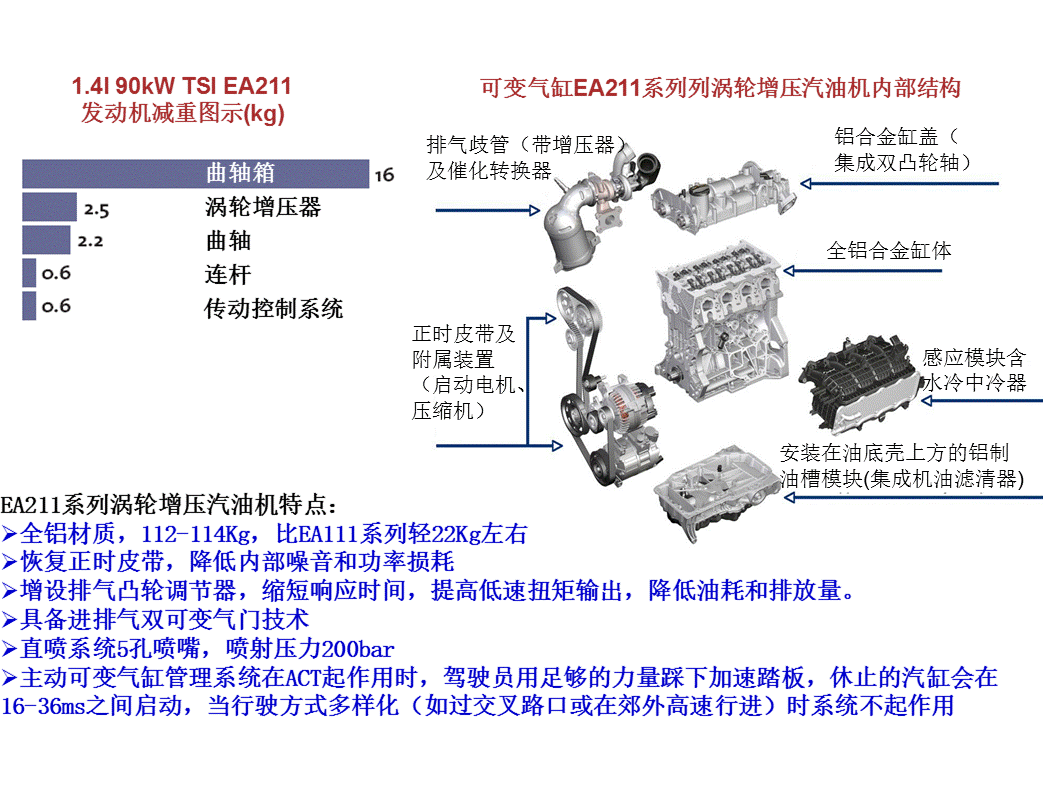 30张PPT详解大众汽车MQB平台