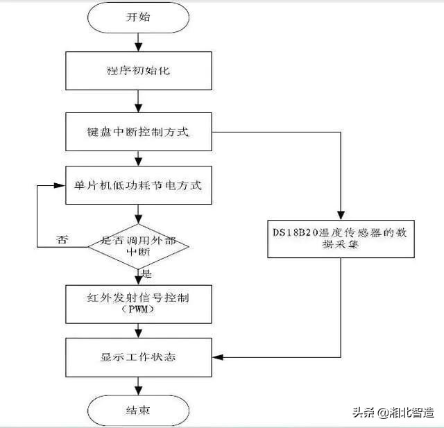 软件开发中会遇到的几种实用图例