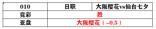 福冈黄蜂vs枥木sc(2020.08.23  分析笔记（前30场）)