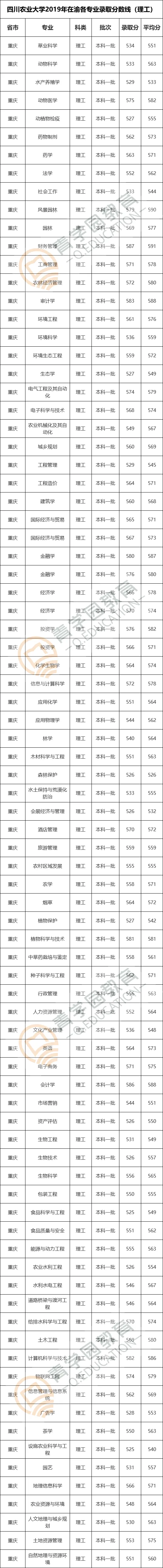 四川高校| 川大、西财、西南医科等大学在重庆录取分数线