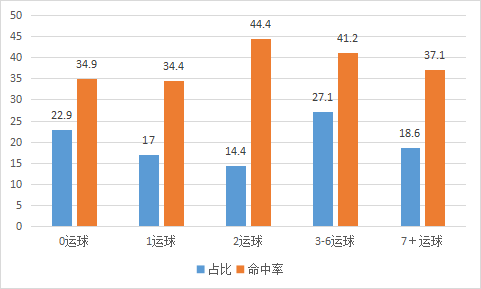 nba为什么喜欢跳着运球(持续低迷，化身波士顿铁王，探花郎塔图姆为何变成这样？)