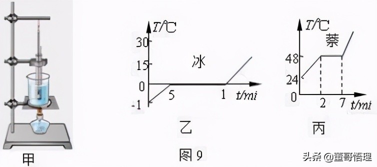 关注董哥悟理！分享初中物理实验大全，祝您圆梦中考