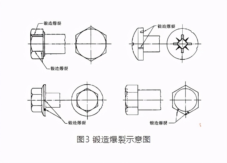 一文读懂螺栓表面缺陷产生的原因和检测要求