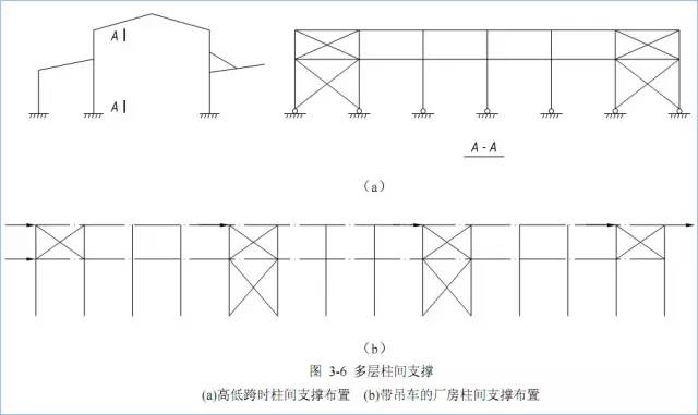 门式刚架结构的特点、适用范围及常用形式