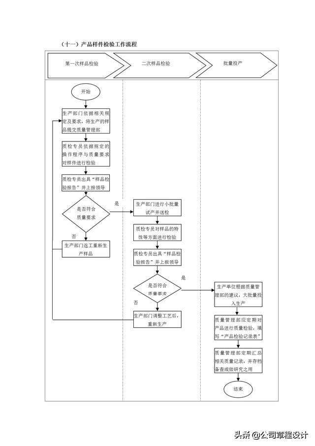 质量管理表格大全