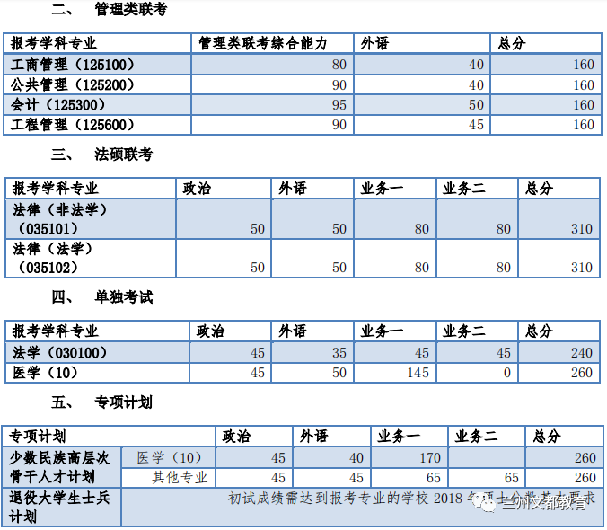 名校近5年大数据丨同济大学