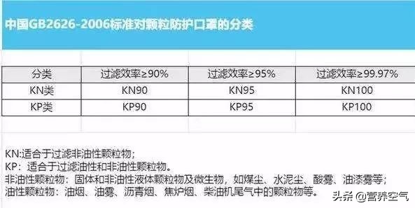 辛苦抢购来的口罩，居然不合适！疫情面前，你真的会选口罩吗？