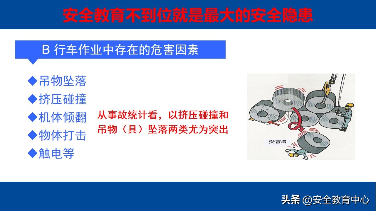 电动梁式起重机（行车）安全操作培训