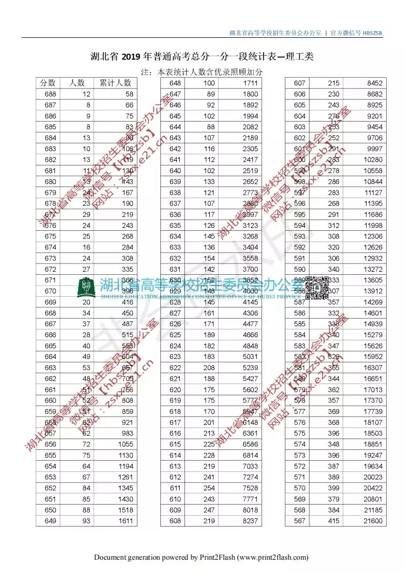 武汉东湖学院2017分数线（速看）