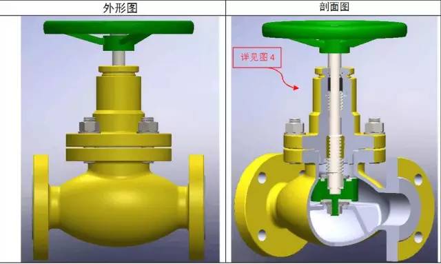 氨用阀门特点、原理、使用以及具体产品详解，化工企业都需要