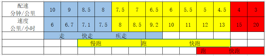 竞走瘦哪里(快走减脂效果不比慢跑差)