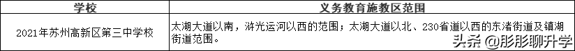 苏州家长们对号入座！2021年苏州六区初中施教区范围公布