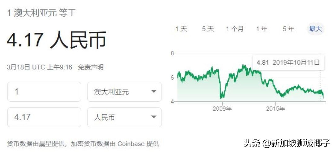 一新币多少人民币一（1新币是多少人民币）-第7张图片-科灵网