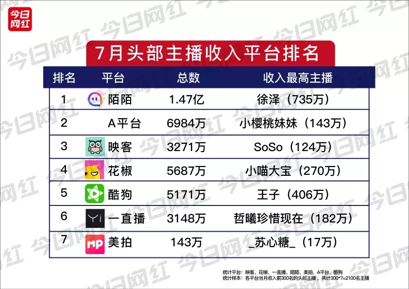 东京奥运会央视转播表728(直播行业7月报丨张大仙正式入驻虎牙；乔碧萝炒作被封杀)