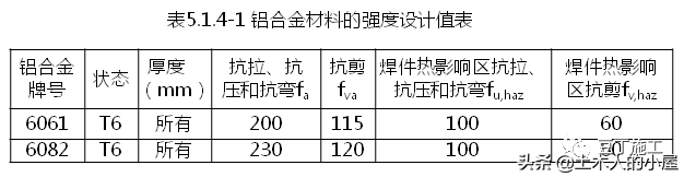 铝合金模板施工技术：掰碎了来讲，你没想到的都替你考虑到了