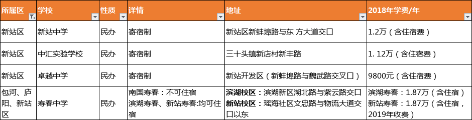 合肥小升初丨盘点那些可住宿的初中学校（公办+民办）