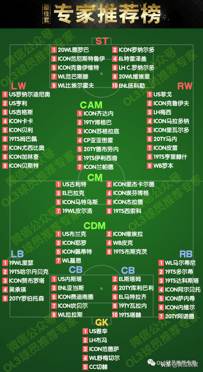 足球wl是啥位置（FIFA最佳球员各位置推荐，关注我定期更新）