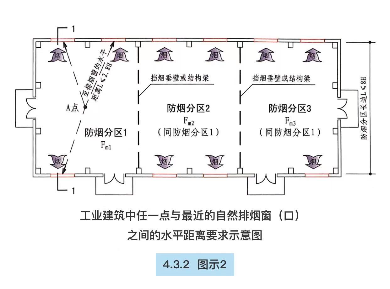 消防排烟系统知多少?