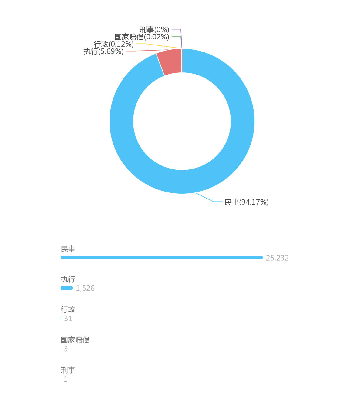 四川金融业 诉讼案件 大数据可视化 分析报告