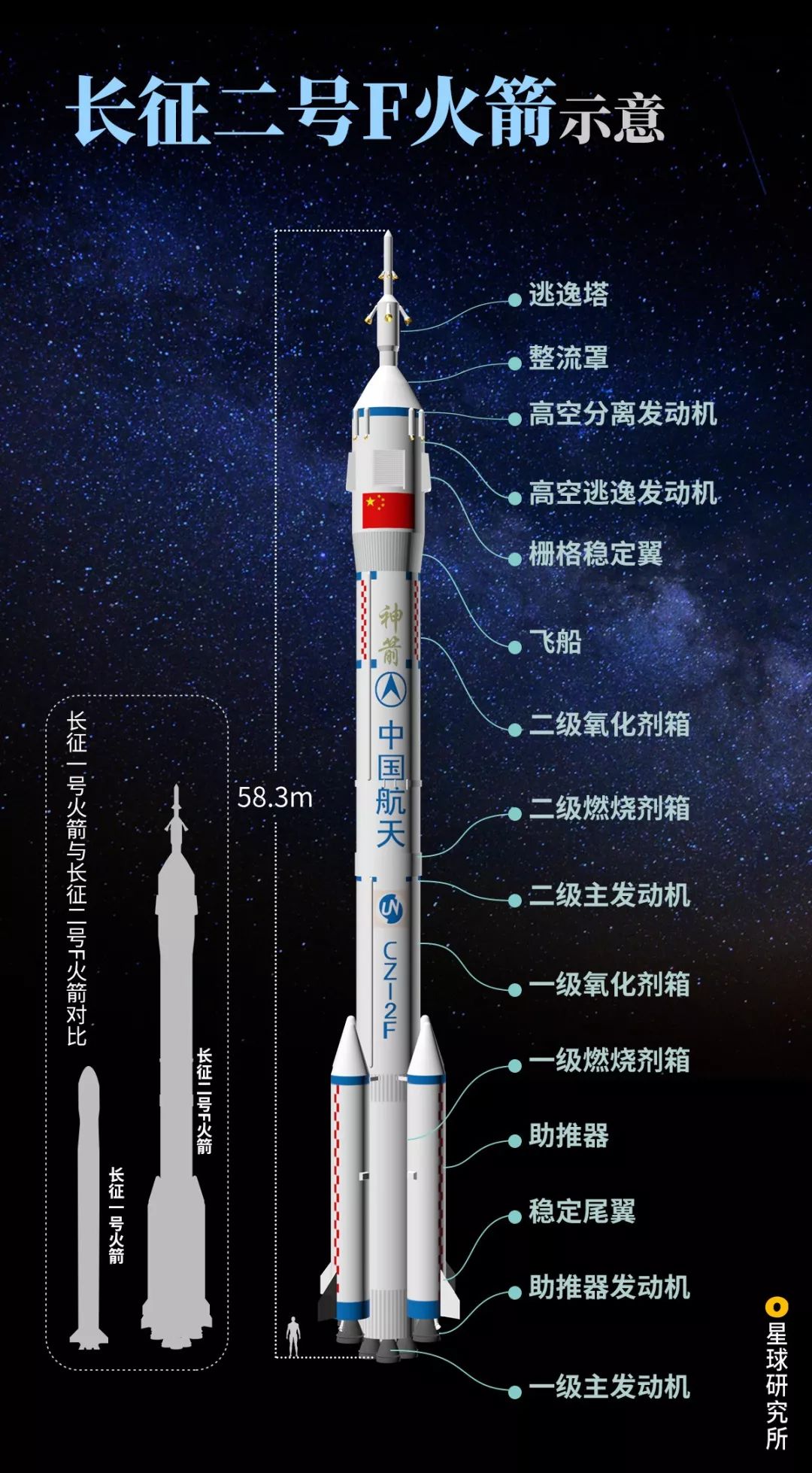 一号足球直径多大(神舟1号，生日快乐)