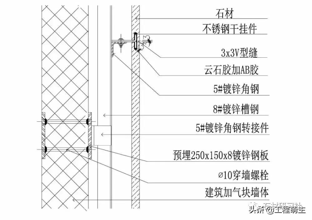 石材与各种材料的拼接以及收口工艺总结