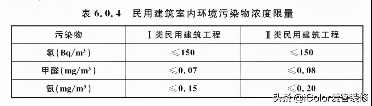 如何有效去除甲醛味道环保7