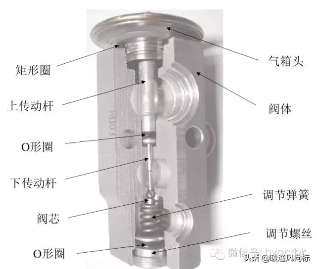 热力膨胀阀及工作原理