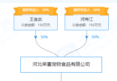 美国品牌玫斯喷生骨肉是骗局，你不写工厂隐藏河北粮才是骗局
