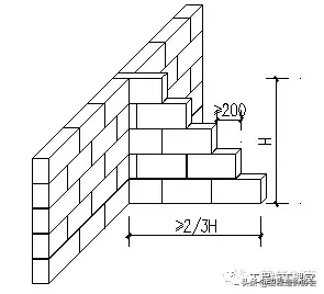 砌体工程技术交底 ！