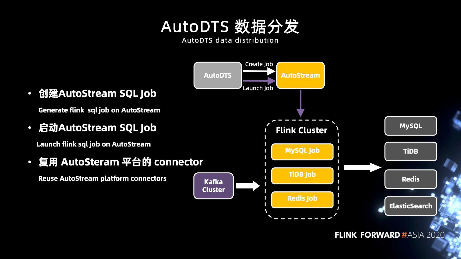 Apache Flink 在汽车之家的应用与实践