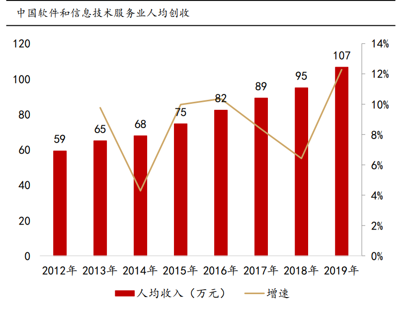 计算机行业2021年度策略报告：迎接计算机长牛