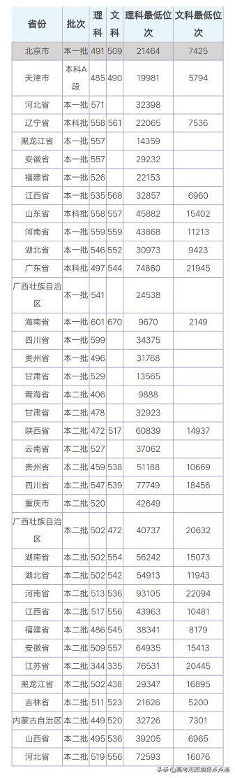 南昌航空大学优势专业分析及2019、2018、2017年各省录取分数线