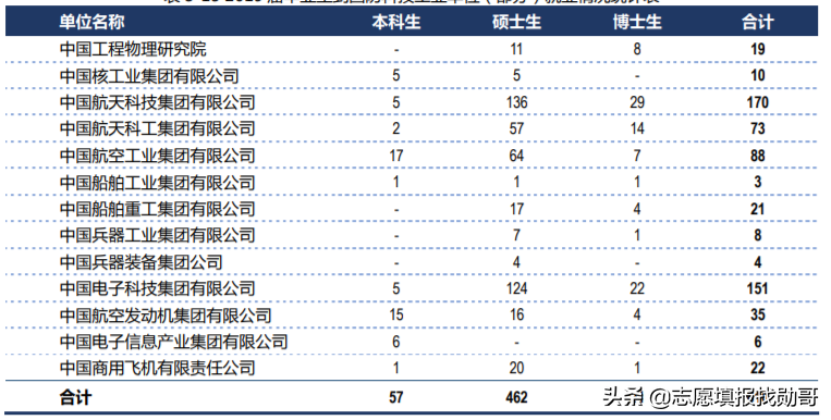 工信部直属的7所大学：优势突出，就业好，毕业后能进大国企