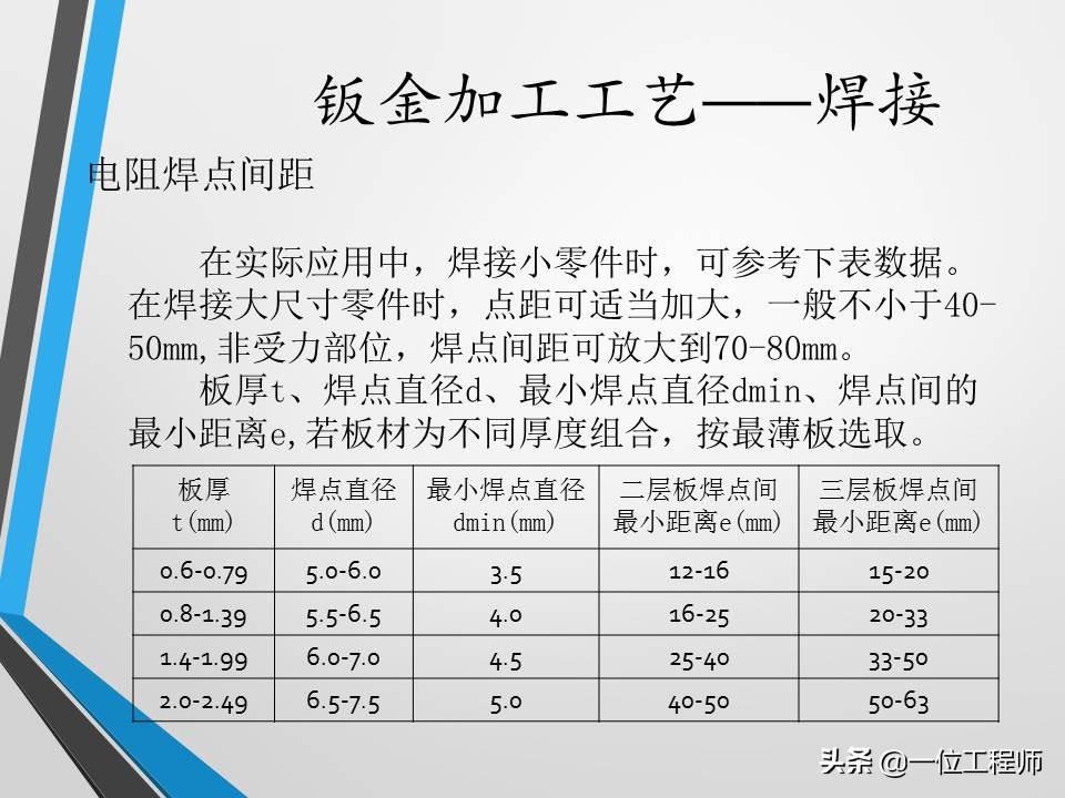 不清楚钣金加工工艺？没关系，一文59页内容介绍钣金加工相关内容