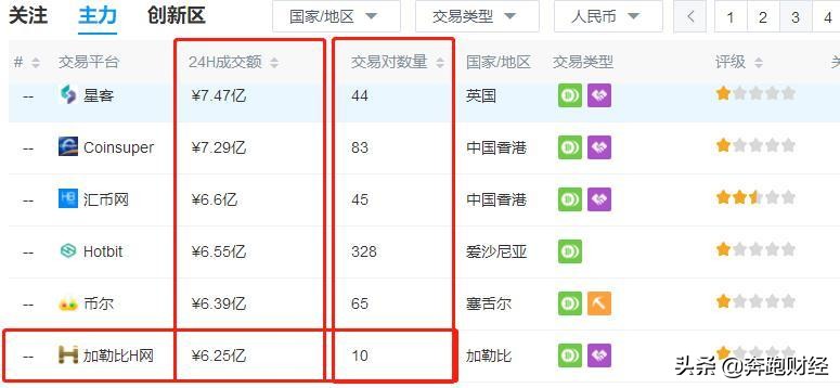 TTB交易所（TTO交易现货）-第10张图片-科灵网