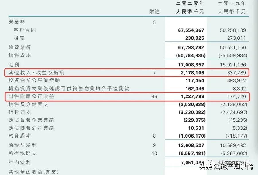 又一家房企给自己打了针玻尿酸