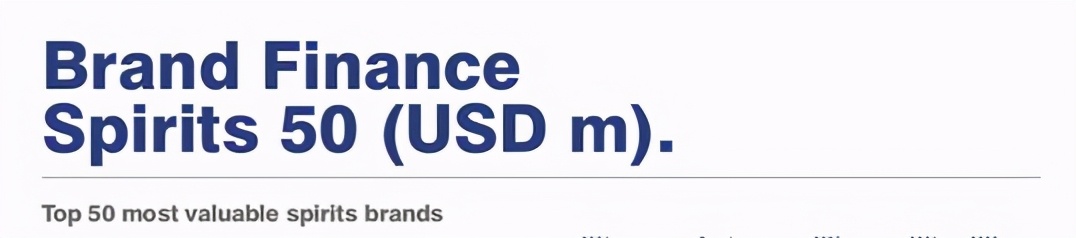 Brand Finance发布2021全球烈酒品牌价值50强，中国9家上榜，最具价值品牌前5都是白酒