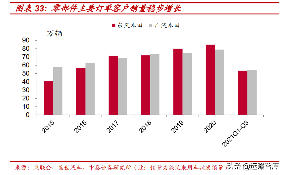 电动智能汽车风口已至，阿尔特：独立汽车设计龙头崛起，订单充沛