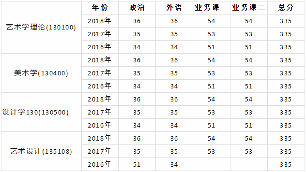 20艺术考研择校--北京服装学院